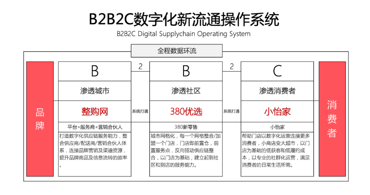 【人民网报道】整购网：“商品批发”B2B流通服务平台的新物种 ag亚娱 2020-10-21