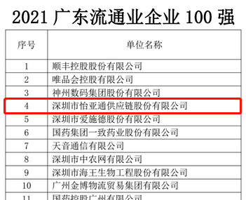第51名！ag亚娱上榜“2021广东企业500强”