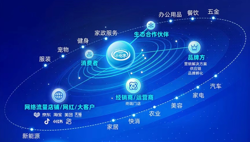 小怡家智能体：全域分销赋能零售终端，驱动行业价值革新
